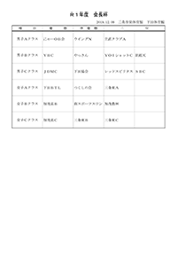 令和元年度第10回会長杯争奪バドミントン団体選手権大会入賞者