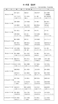 令和元年度協会杯争奪バドミントン大会結果入賞者