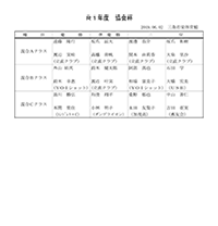 令和元年度協会杯争奪バドミントン混合大会入賞者