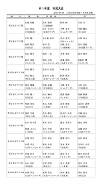 令和元年度第15回市民総合体育祭バドミントン大会入賞者