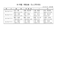 令和元年度第15回市民総合体育祭バドミントン大会ジュニアクラス入賞者