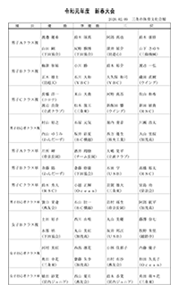 令和2年新春バドミントン大会入賞者