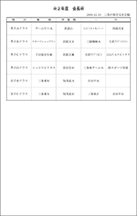 令和2年度第11回会長杯争奪バドミントン団体選手権大会入賞者