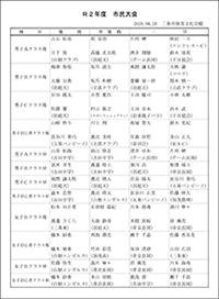 令和2年度第16回市民総合体育祭バドミントン大会入賞者