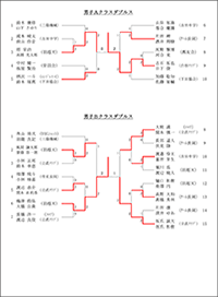 令和2年度第16回市民総合体育祭バドミントン大会結果