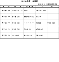 平成26年度会長杯争奪団体選手権大会入賞者