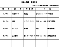 平成26年度新春大会入賞者