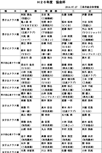 平成26年度協会杯大会入賞者