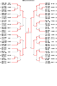 平成26年度協会杯大会結果