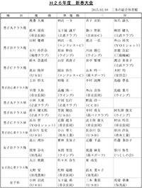 平成26年度新春大会入賞者