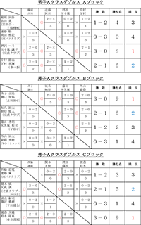 平成26年度新春大会結果