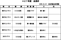 平成27年度第６回会長杯争奪バドミントン団体選手権大会入賞者