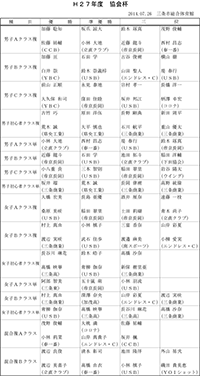 平成27年度協会杯争奪バドミントン大会入賞者