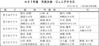 平成27年度第11回市民総合体育祭バドミントン大会ジュニアの部入賞者