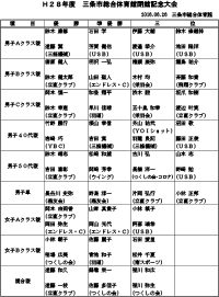 平成28年度三条市総合体育館閉館記念大会入賞者