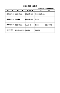 平成28年度第7回会長杯争奪バドミントン団体選手権大会入賞者