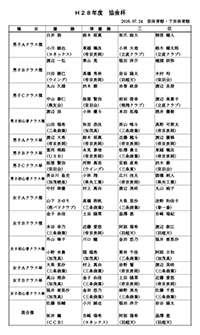 平成２８年度協会杯争奪バドミントン大会結果入賞者