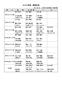 平成28年度第7回会長杯争奪バドミントン団体選手権大会入賞者