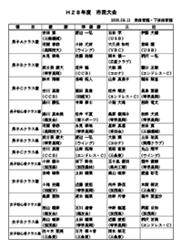 平成２８年度第12回市民総合体育祭バドミントン大会結果入賞者