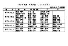 平成２８年度第12回市民総合体育祭バドミントン大会結果入賞者