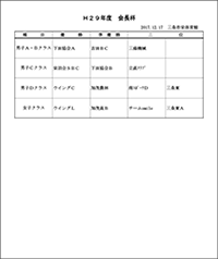 平成29年度第8回会長杯争奪バドミントン団体選手権大会入賞者