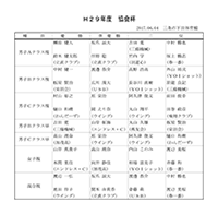 平成29年度協会杯争奪バドミントン大会結果入賞者