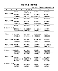 平成29年度新春バドミントン大会入賞者