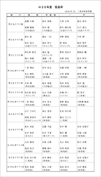 平成30年度協会杯争奪バドミントン大会結果入賞者