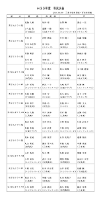 平成30年度第14回市民総合体育祭バドミントン大会入賞者