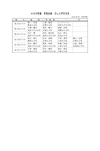 平成30年度第14回市民総合体育祭バドミントン大会ジュニアクラス入賞者