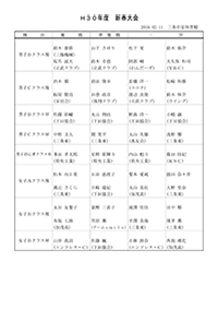 平成30年度新春バドミントン大会入賞者