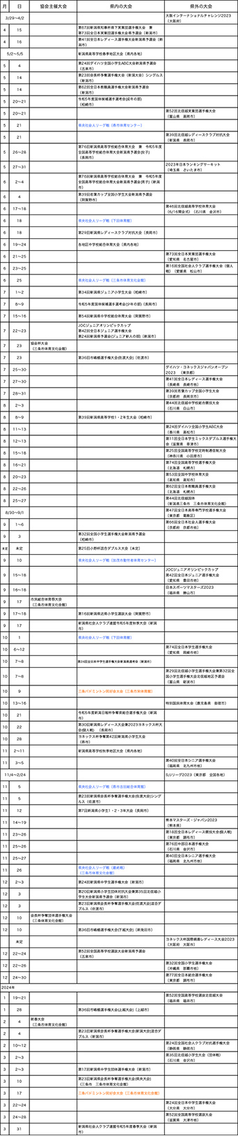 三条バドミントン協会2023年度大会日程