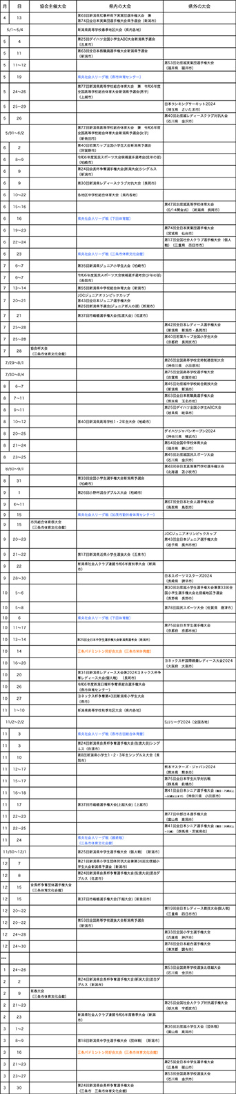 三条バドミントン協会2024年度大会日程