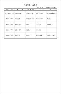 令和3年度第12回会長杯争奪バドミントン団体選手権大会入賞者