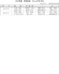 令和4年度第18回市民総合体育祭バドミントン大会ジュニアクラス入賞者