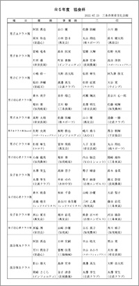 令和5年度協会杯争奪バドミントン大会結果入賞者