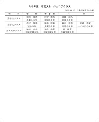 令和5年度第19回市民総合体育祭バドミントン大会ジュニアクラス入賞者