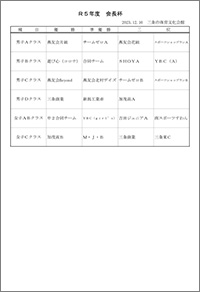 令和5年度第14回会長杯争奪バドミントン団体選手権大会入賞者