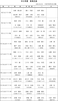 令和6年新春バドミントン大会入賞者