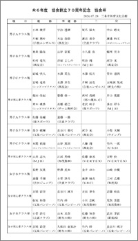 三条バドミントン協会創立70周年記念協会杯争奪バドミントン大会結果入賞者