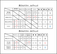 令和7年度第16回会長杯争奪バドミントン団体選手権大会結果