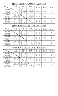 令和8年新春バドミントン大会結果（複）