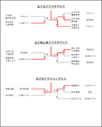 令和8年新春バドミントン大会対戦表